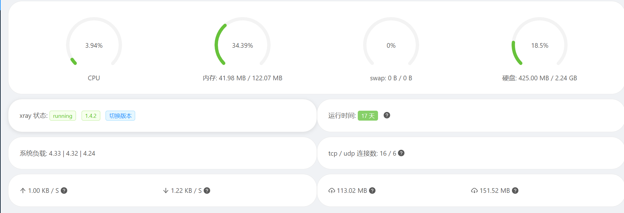 小鸡代理搭建和使用教程-巴格卡